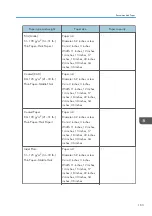 Preview for 165 page of Ricoh MP CW2201sp User Manual