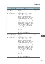 Preview for 167 page of Ricoh MP CW2201sp User Manual