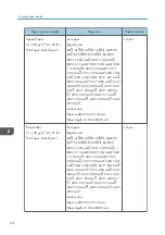 Preview for 168 page of Ricoh MP CW2201sp User Manual