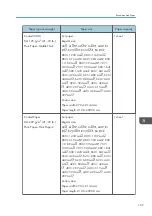 Preview for 169 page of Ricoh MP CW2201sp User Manual