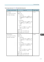 Preview for 171 page of Ricoh MP CW2201sp User Manual