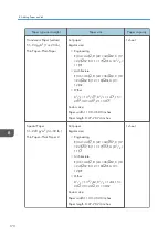 Preview for 172 page of Ricoh MP CW2201sp User Manual