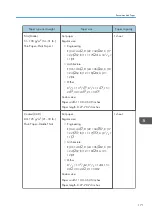 Preview for 173 page of Ricoh MP CW2201sp User Manual