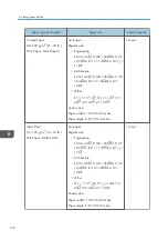 Preview for 174 page of Ricoh MP CW2201sp User Manual