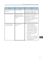 Preview for 185 page of Ricoh MP CW2201sp User Manual