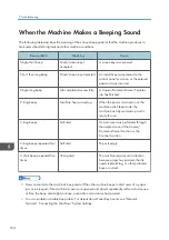 Preview for 186 page of Ricoh MP CW2201sp User Manual