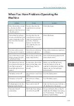 Preview for 187 page of Ricoh MP CW2201sp User Manual