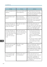 Preview for 188 page of Ricoh MP CW2201sp User Manual