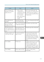 Preview for 189 page of Ricoh MP CW2201sp User Manual