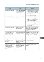 Preview for 191 page of Ricoh MP CW2201sp User Manual