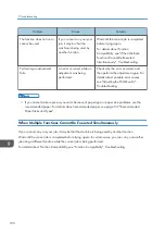 Preview for 192 page of Ricoh MP CW2201sp User Manual