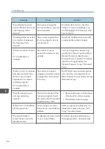 Preview for 194 page of Ricoh MP CW2201sp User Manual