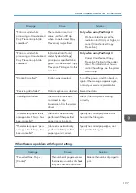 Preview for 199 page of Ricoh MP CW2201sp User Manual