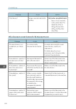 Preview for 200 page of Ricoh MP CW2201sp User Manual