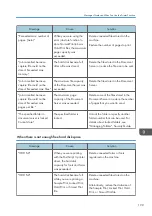 Preview for 201 page of Ricoh MP CW2201sp User Manual