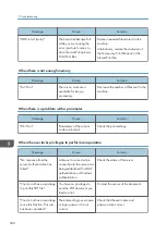 Preview for 202 page of Ricoh MP CW2201sp User Manual