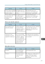 Preview for 203 page of Ricoh MP CW2201sp User Manual