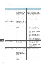 Preview for 204 page of Ricoh MP CW2201sp User Manual