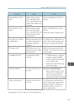 Preview for 205 page of Ricoh MP CW2201sp User Manual