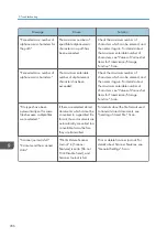 Preview for 208 page of Ricoh MP CW2201sp User Manual