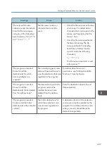 Preview for 209 page of Ricoh MP CW2201sp User Manual