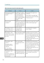 Preview for 210 page of Ricoh MP CW2201sp User Manual