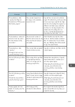 Preview for 211 page of Ricoh MP CW2201sp User Manual