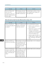 Preview for 212 page of Ricoh MP CW2201sp User Manual