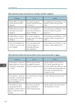 Preview for 214 page of Ricoh MP CW2201sp User Manual