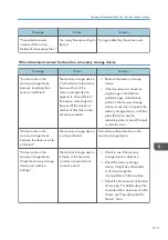 Preview for 215 page of Ricoh MP CW2201sp User Manual