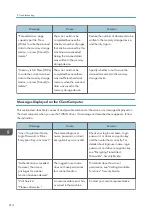 Preview for 216 page of Ricoh MP CW2201sp User Manual