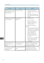 Preview for 218 page of Ricoh MP CW2201sp User Manual