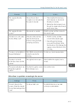 Preview for 219 page of Ricoh MP CW2201sp User Manual