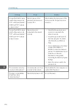 Preview for 220 page of Ricoh MP CW2201sp User Manual