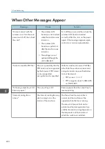 Preview for 222 page of Ricoh MP CW2201sp User Manual