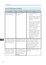 Preview for 224 page of Ricoh MP CW2201sp User Manual