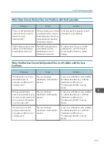 Preview for 225 page of Ricoh MP CW2201sp User Manual