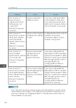 Preview for 226 page of Ricoh MP CW2201sp User Manual