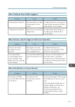 Preview for 227 page of Ricoh MP CW2201sp User Manual