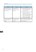 Preview for 228 page of Ricoh MP CW2201sp User Manual