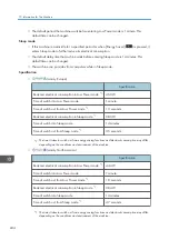 Preview for 246 page of Ricoh MP CW2201sp User Manual