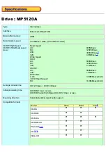 Preview for 38 page of Ricoh MP5120A User Manual