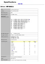 Preview for 10 page of Ricoh MP9060A - MediaMaster - CD-RW User Manual