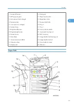 Предварительный просмотр 17 страницы Ricoh MPC 2800 AT-C2 Field Service Manual