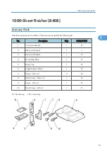 Предварительный просмотр 83 страницы Ricoh MPC 2800 AT-C2 Field Service Manual