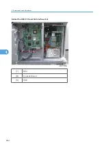 Предварительный просмотр 286 страницы Ricoh MPC 2800 AT-C2 Field Service Manual