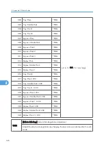 Предварительный просмотр 502 страницы Ricoh MPC 2800 AT-C2 Field Service Manual