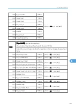 Предварительный просмотр 503 страницы Ricoh MPC 2800 AT-C2 Field Service Manual