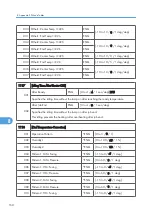 Предварительный просмотр 516 страницы Ricoh MPC 2800 AT-C2 Field Service Manual