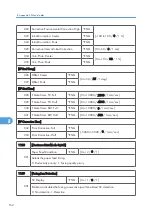 Предварительный просмотр 518 страницы Ricoh MPC 2800 AT-C2 Field Service Manual